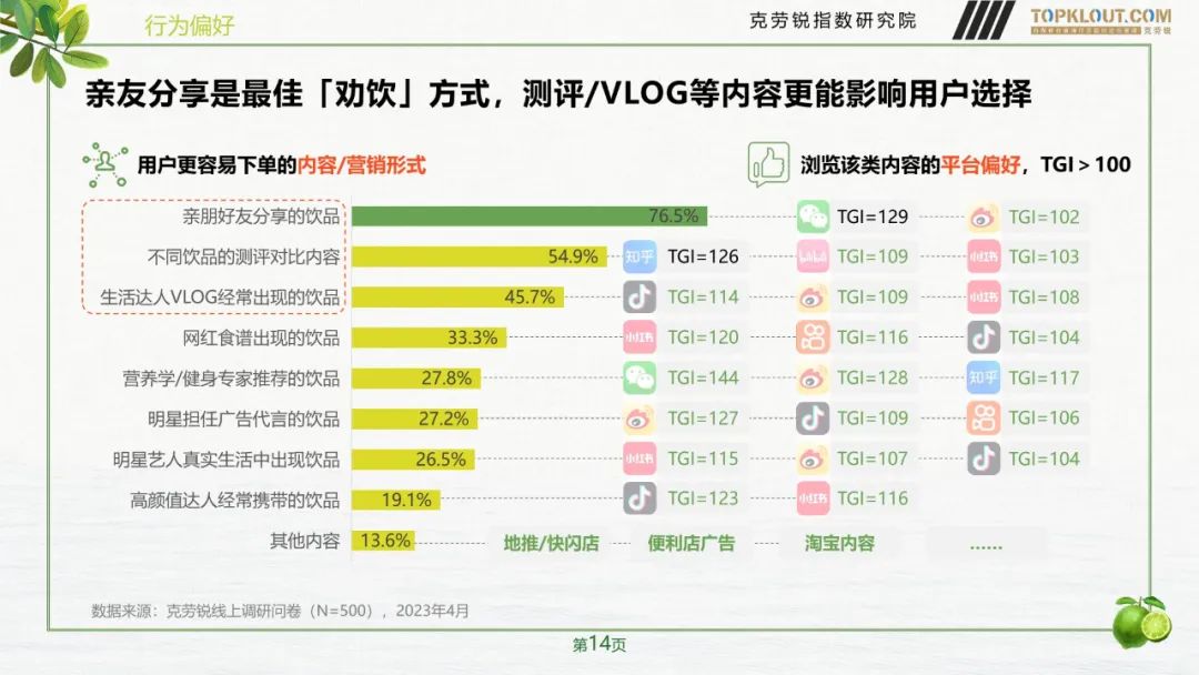 快消品饮品营销,快消饮品营销