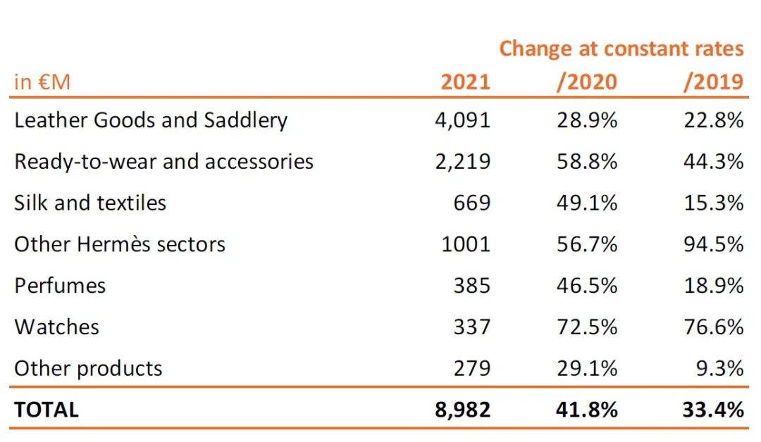 爱马仕配货逻辑的另一面,全新爱马仕行情走势图表
