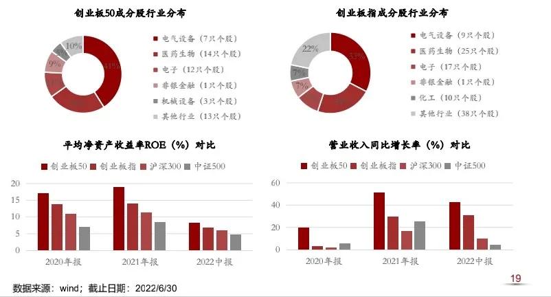 创业板50指数可以t+0吗,创业板50指数今日如何操作