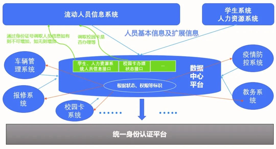 江南大学智慧校园实践：高校流动人员信息管理办法