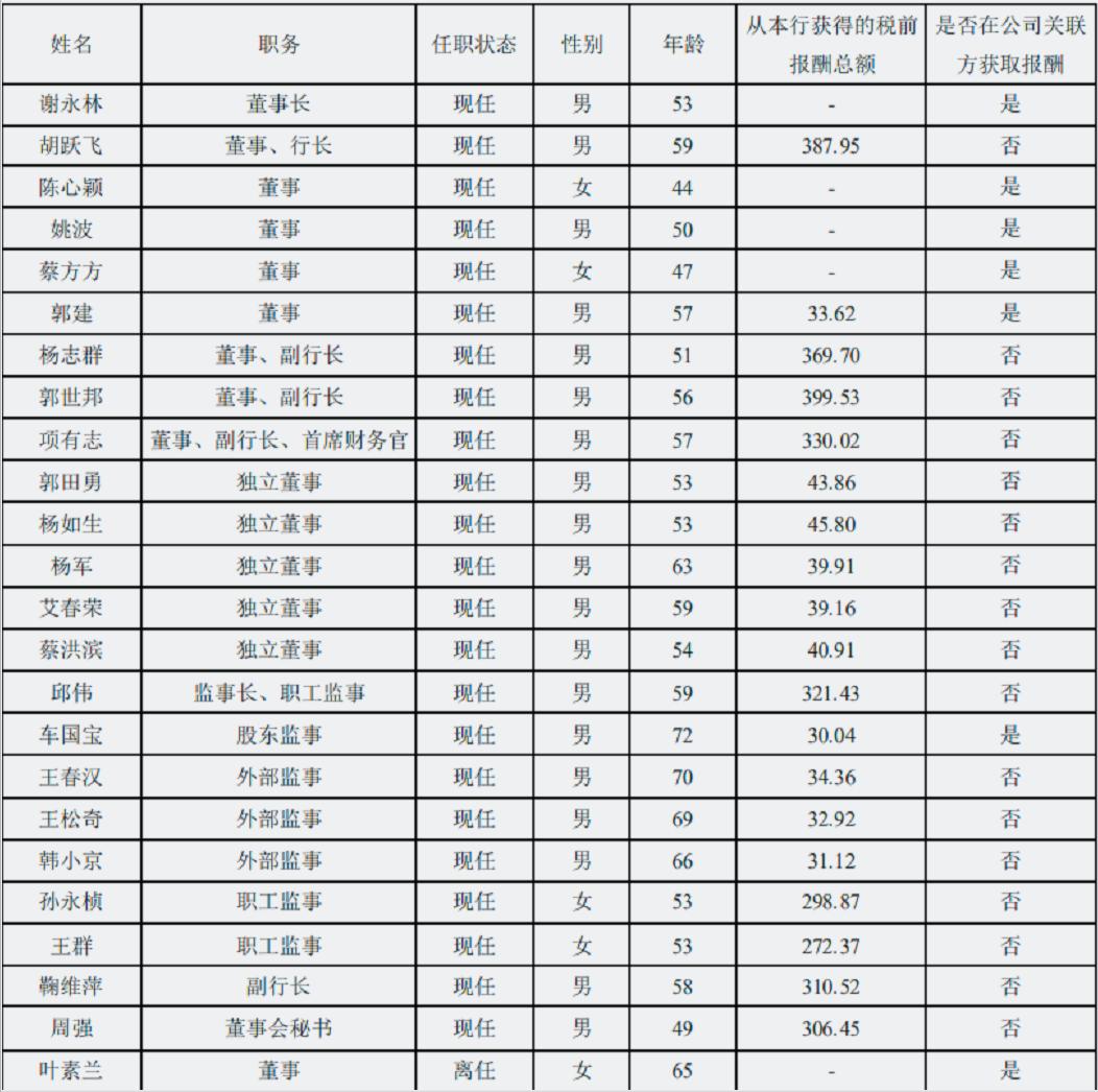 平安银行正式的普通员工工资如何,平安银行员工工资一览表