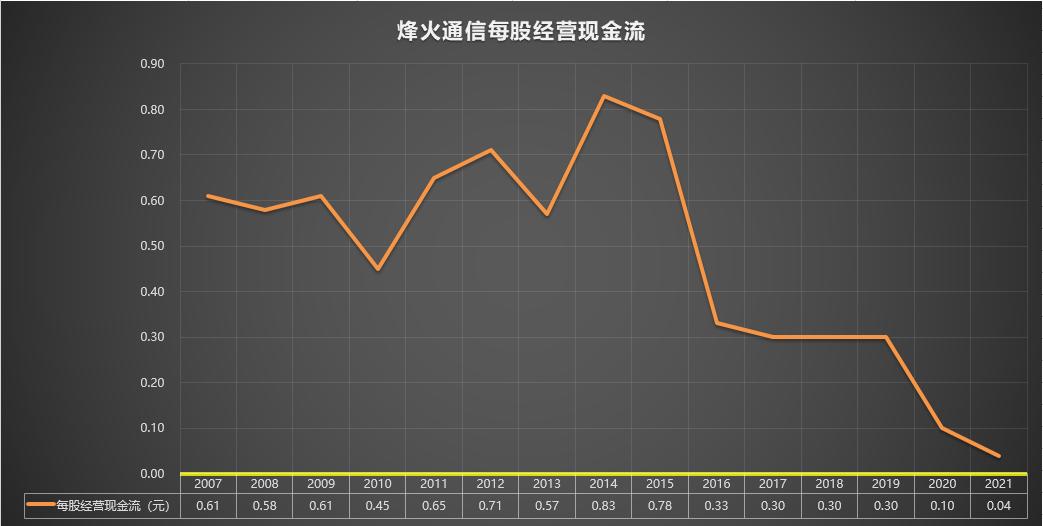 600498烽火通信,600498烽火