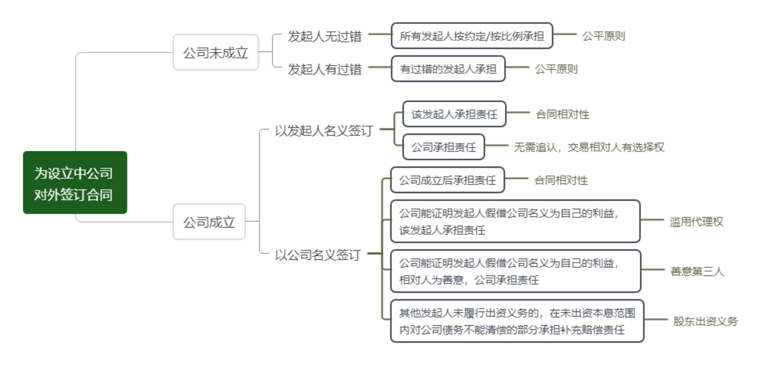 公司对外签订合同时由谁签订,子公司签订的合同的法律效力