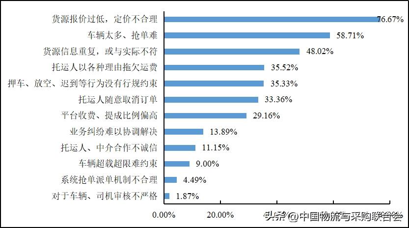 2016年货车司机从业状况调查报告,货车司机从业状况调查报告