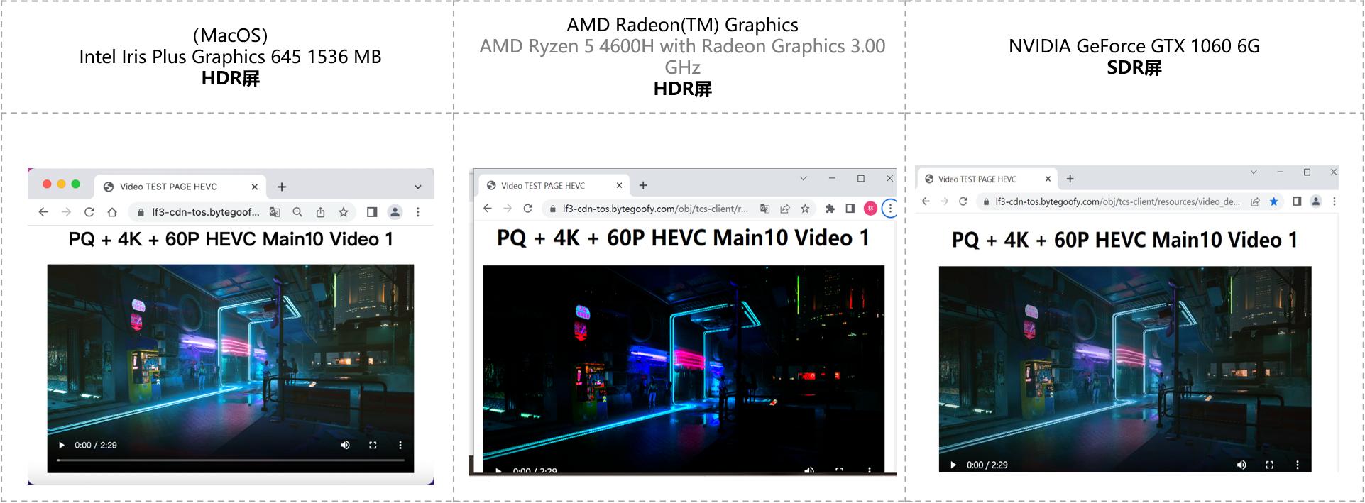 Chrome已实现对H.265/HEVC的硬解支持