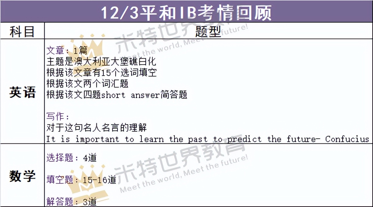 平和和领科,平和和领科哪个难考