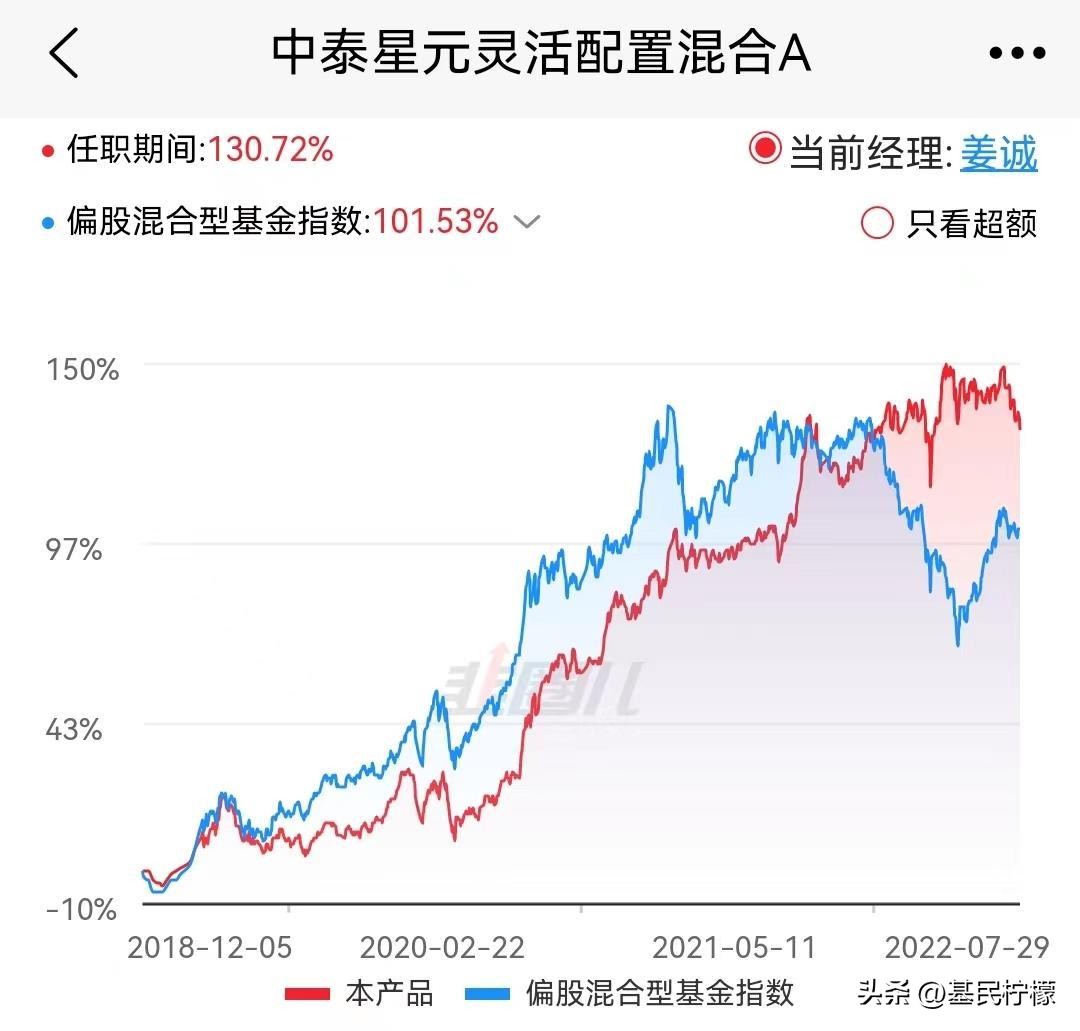 基民投资基金稳定回报,基民基金