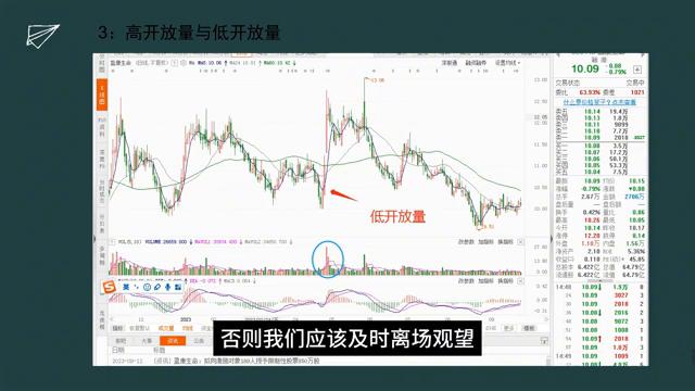 主力放量意图,如何在高位判断主力出货