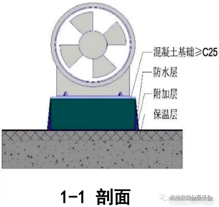 风机防静电做法,怎么制作最热风机呢