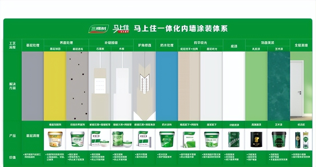 什么是好的乳胶漆,什么是好的艺术漆