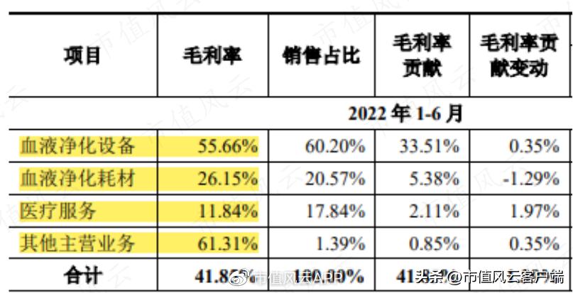 设备只是“入口”，耗材才是王道！山外山，摸着老玩家过河