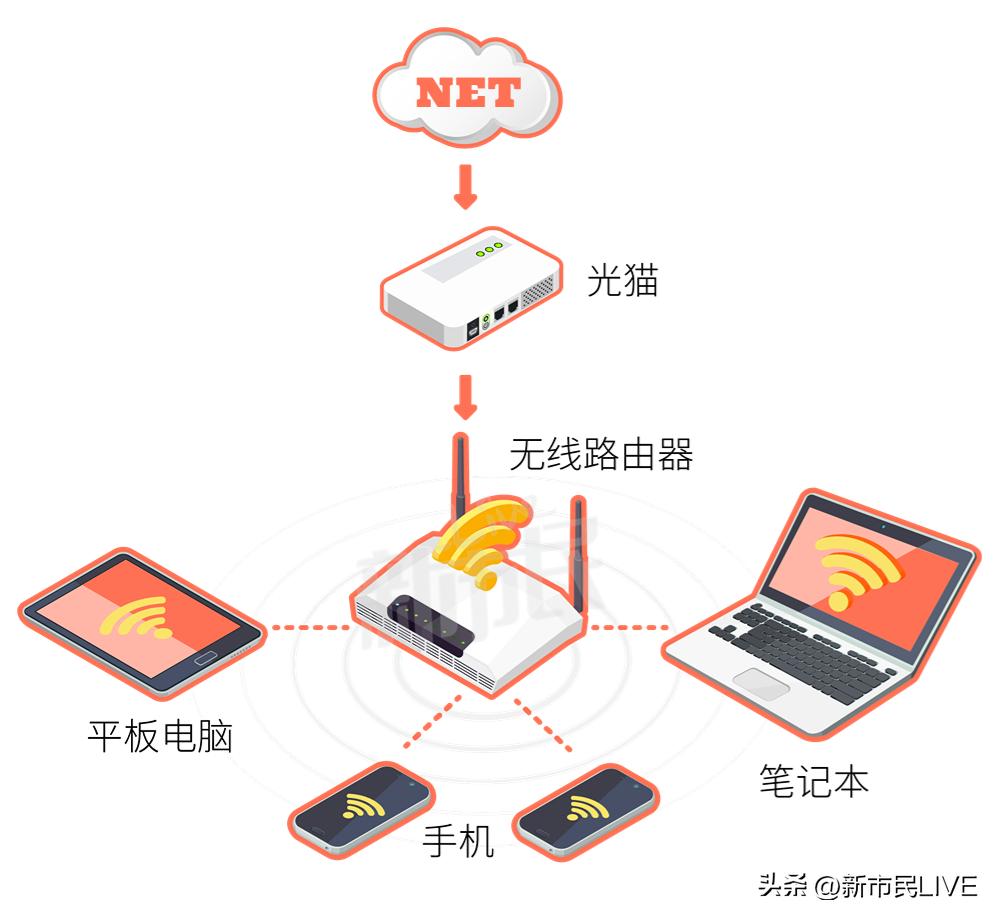 深圳租房省钱攻略【WiFi篇】：办理宽带，到底要交多少钱才划算？