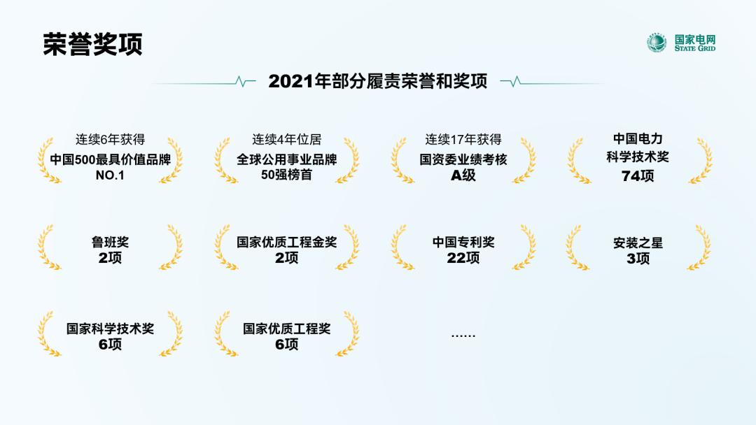 鍥藉鐢电綉ppt,鍥藉鐢电綉ppt鍏ㄩ儴