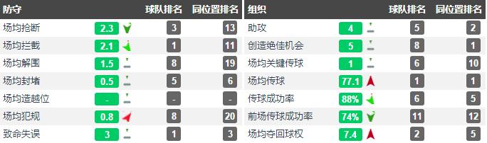 卡里克出任临时主帅,卡里克执教哪个球队