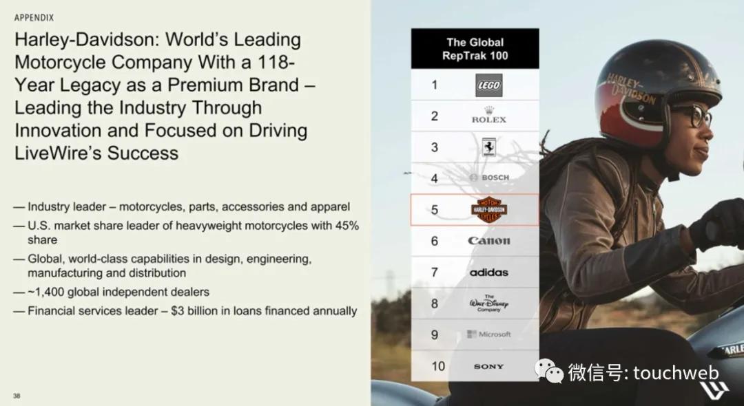 哈雷电动摩托livewire多少钱,哈雷hydraglide落地价