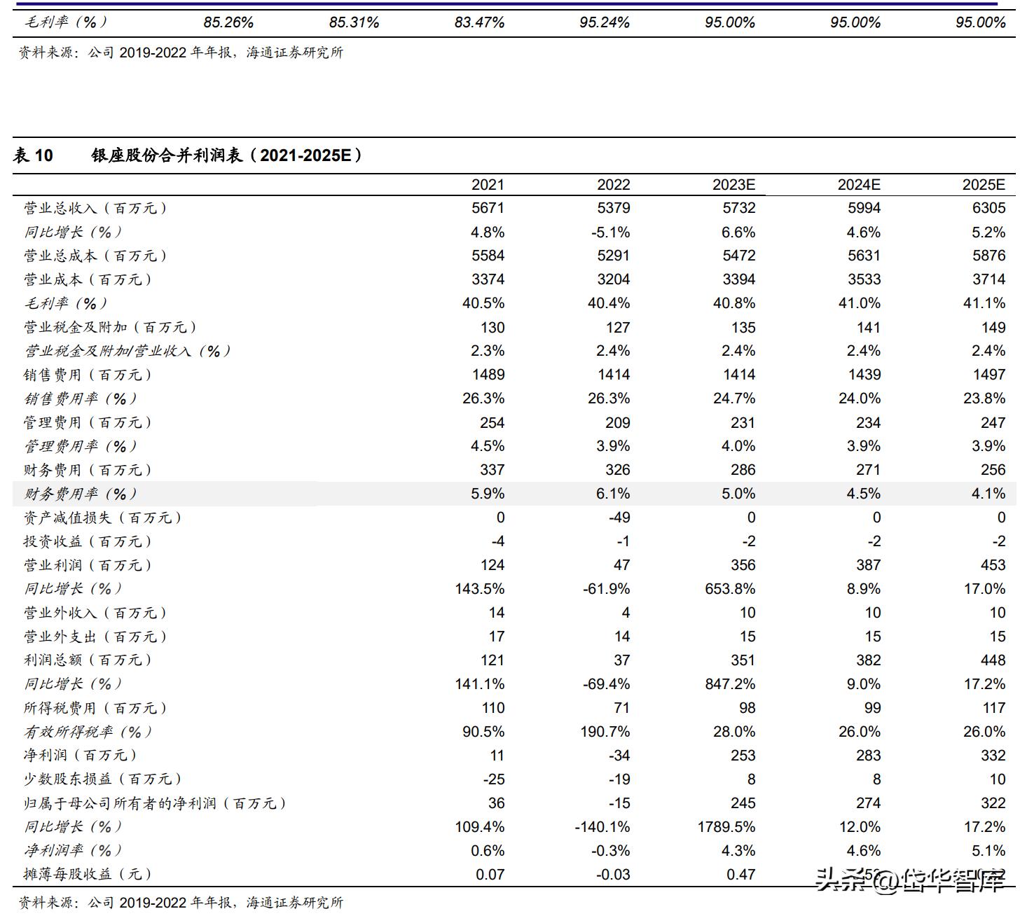 银座股份商业模式,银座股份未来前景