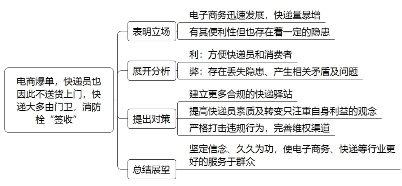 快递“代签收”，隐患有多大？