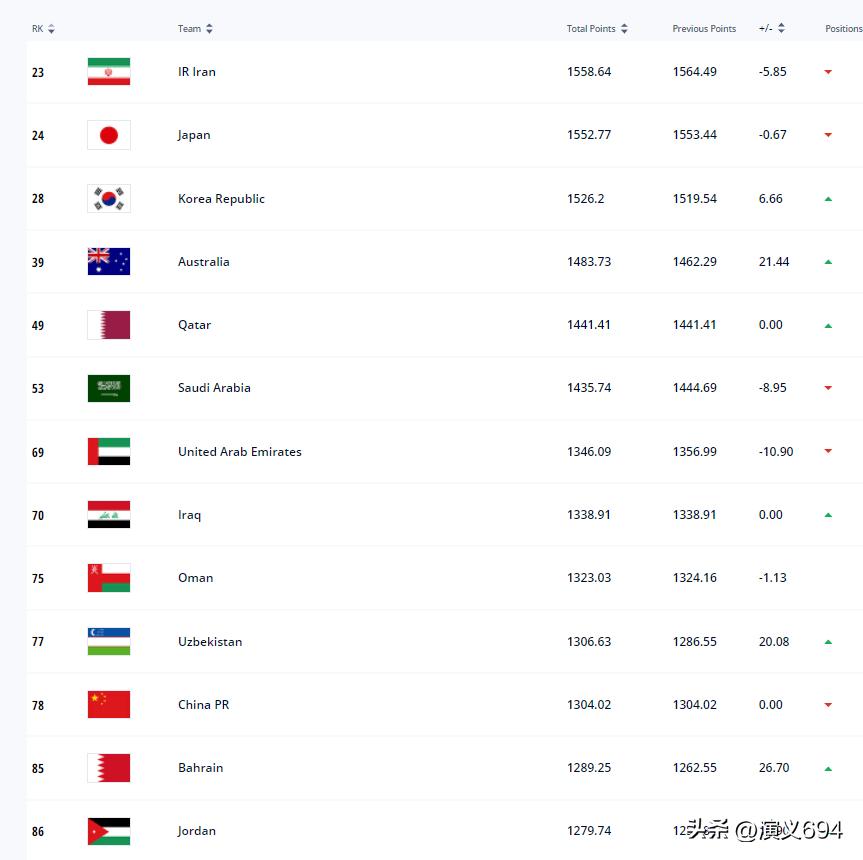 国足2026年世界杯预选赛出现了么,2026亚洲区世界杯预选赛国足预测