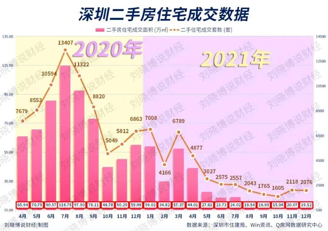 楼市转折点分别是哪几年,2023房产转折点