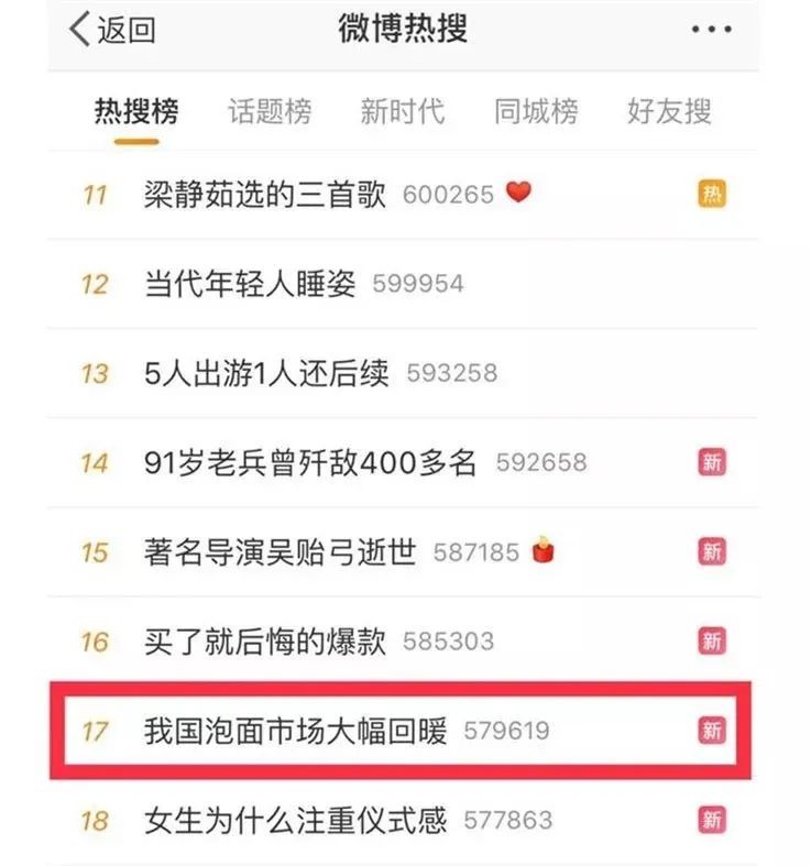 盘点不同年代的方便面,8090年代的方便面有哪些