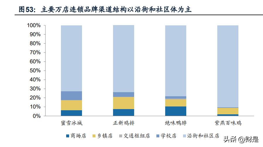 紫燕食品明日预测,紫燕食品深度分析