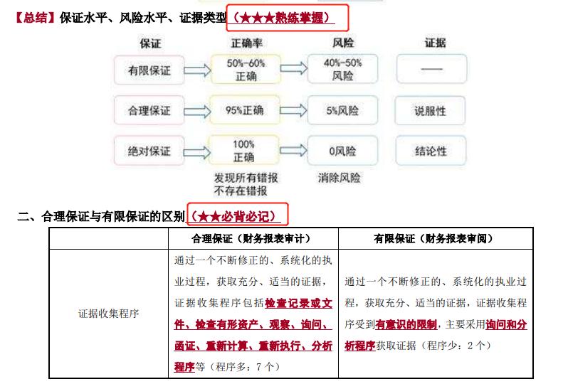 cpa零基础老师推荐,cpa财管老师推荐