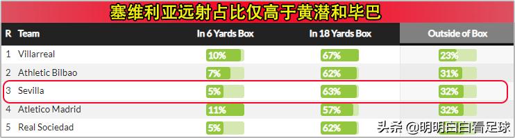 西甲阿拉维斯vs塞尔塔,西甲阿拉维斯vs拉帕马斯