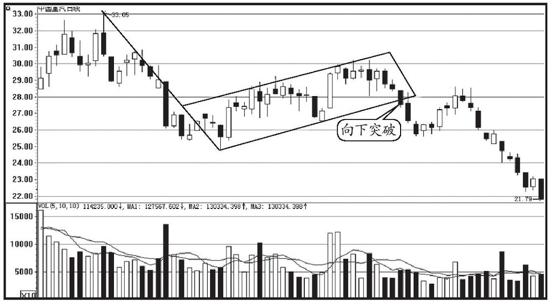 股票一买就跌怎么避免跌停,什么样跌停的股票千万不能买