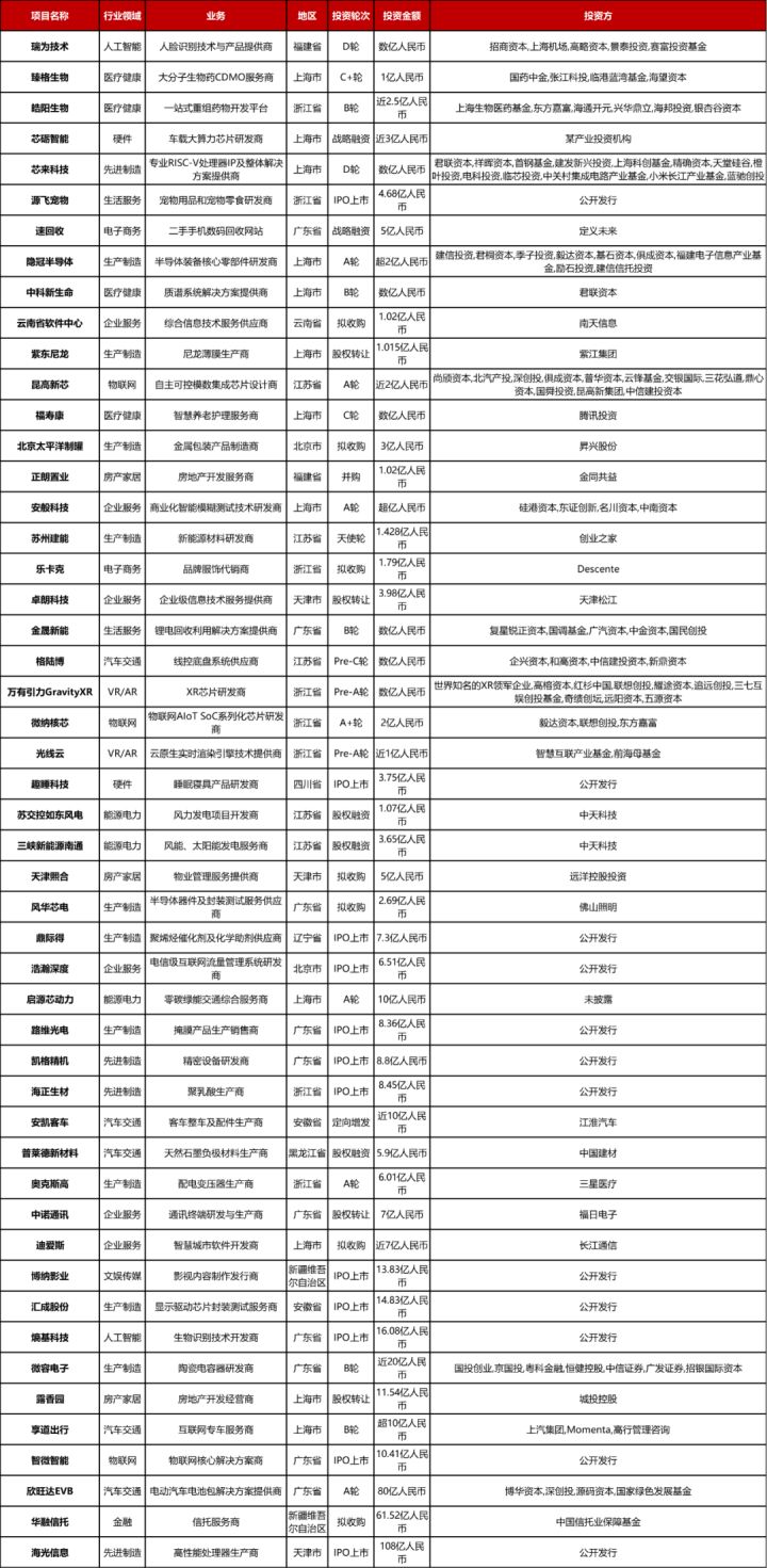 大型投资周报：疫苗研发商Affinivax获33亿美元并购