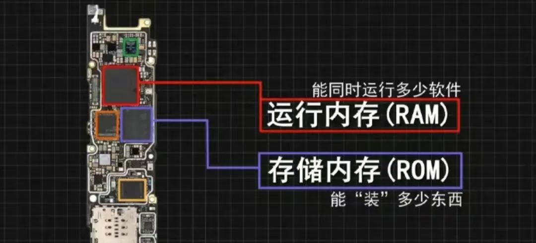 买手机256gb还是512gb,买手机买256g的好还是512g的好