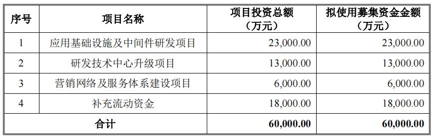 科创12.16上会通过：,新一代信息技术中创软件,第451篇-吾攀升