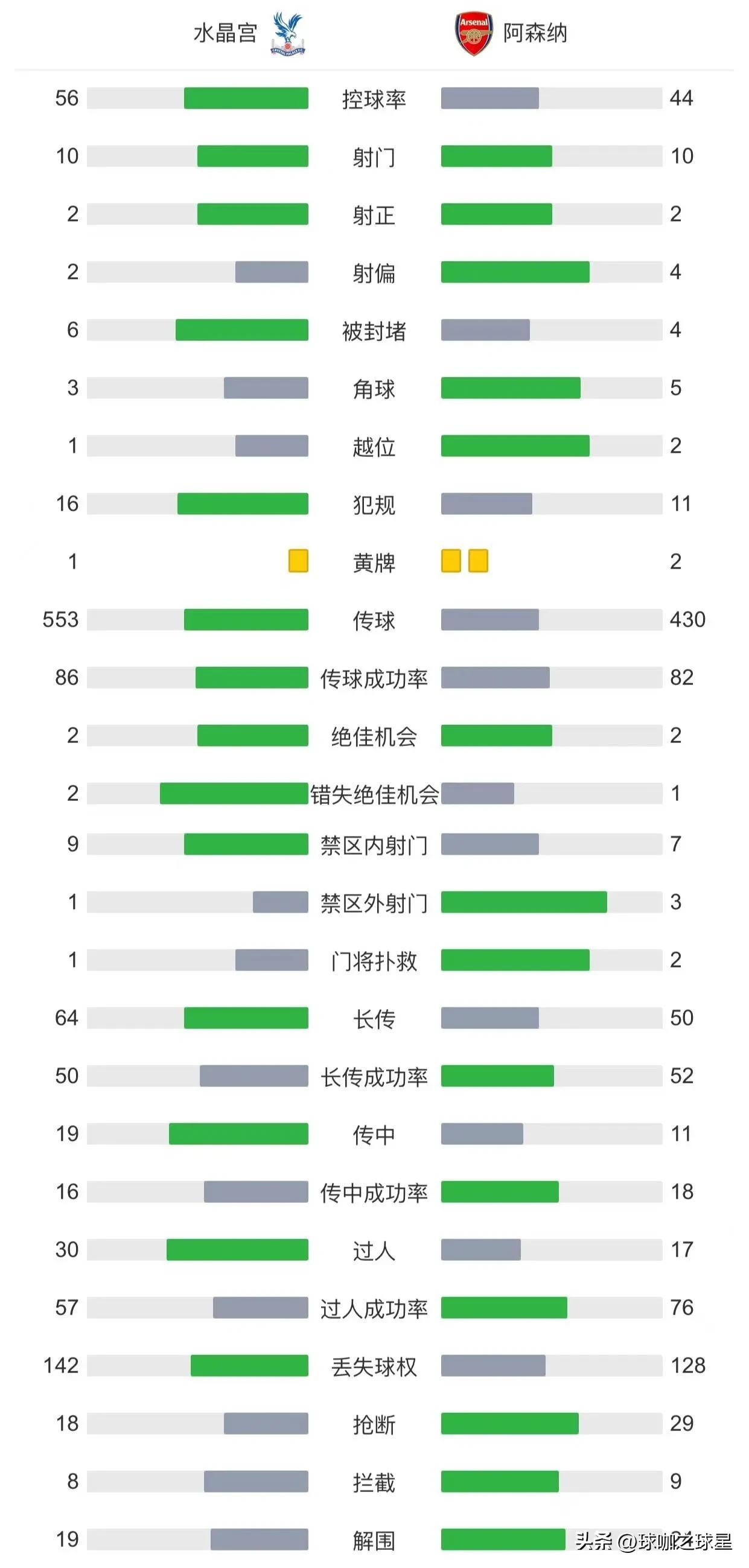 英超揭幕战阿森纳胜水晶宫,英超比赛马丁内斯和恩佐