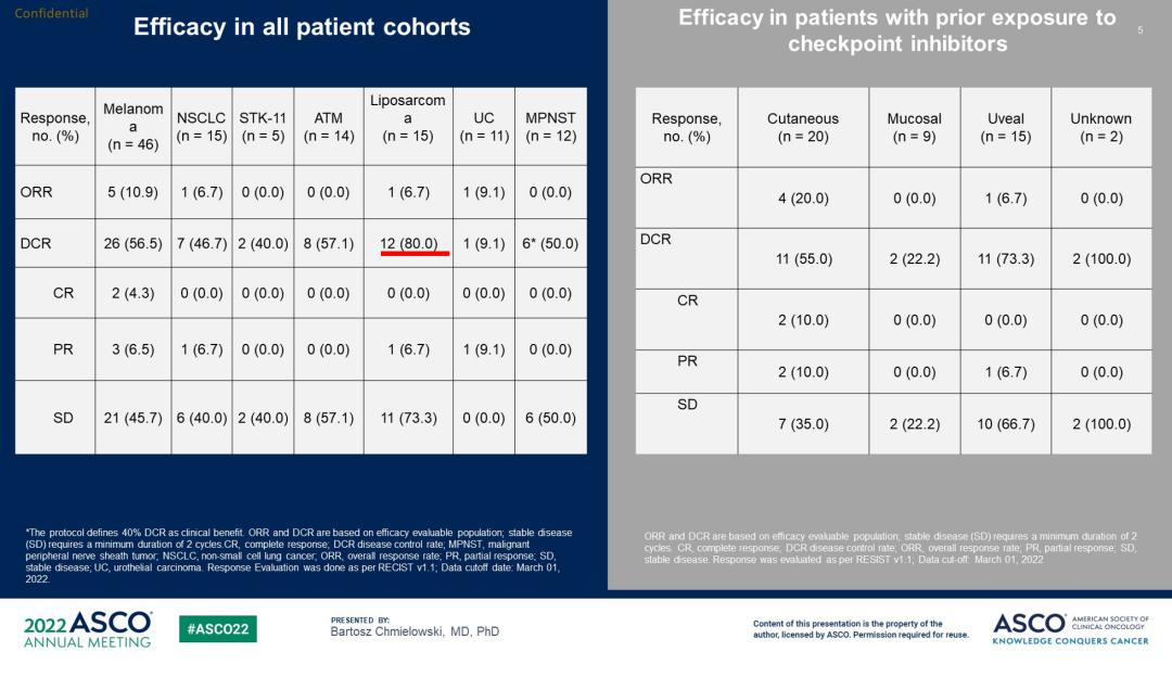 焦顺昌教授：罕见肿瘤的靶向和免疫治疗进展