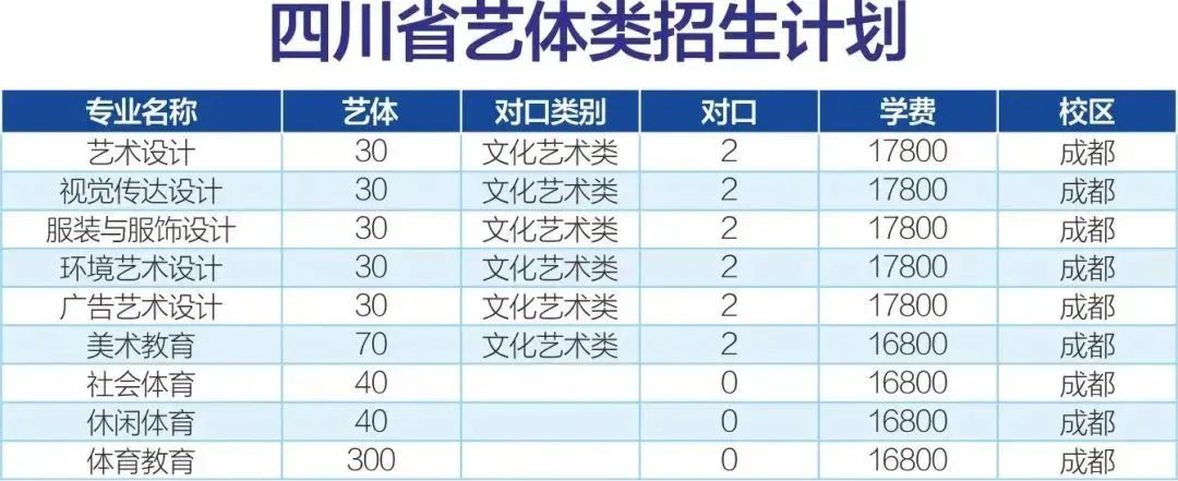 四川高职双高院校排行榜,四川省双高院校有多少
