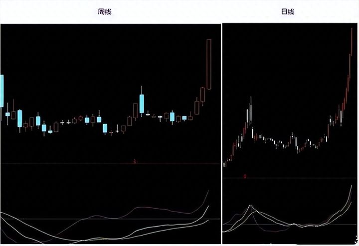 炒股要懂的常识和技巧,炒股到底是难在哪