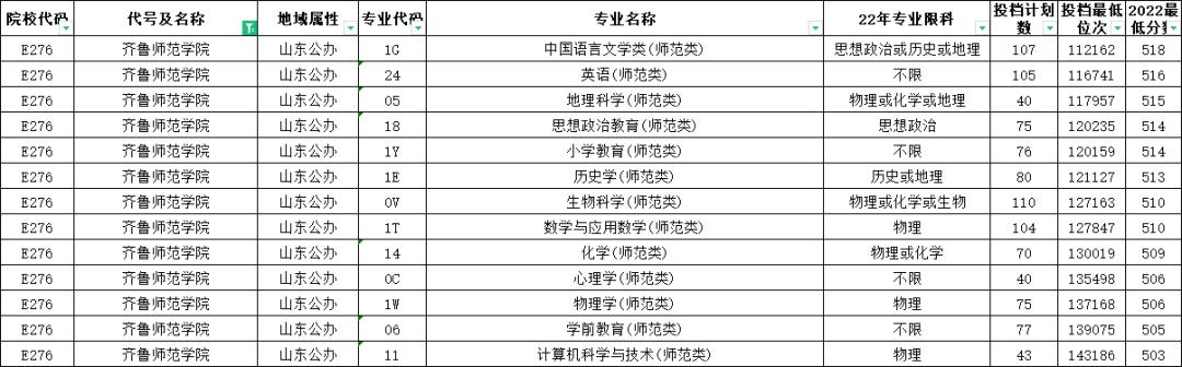 山东高考志愿填报最好专业,山东高考志愿填报专业及录取