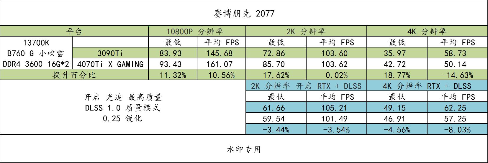 b760-g吹雪主机测评,小吹雪b760-ggamingwifid4功耗