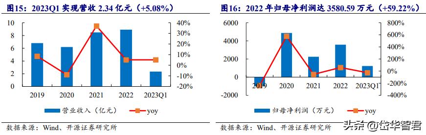 欧福蛋业直播,欧福蛋业行情