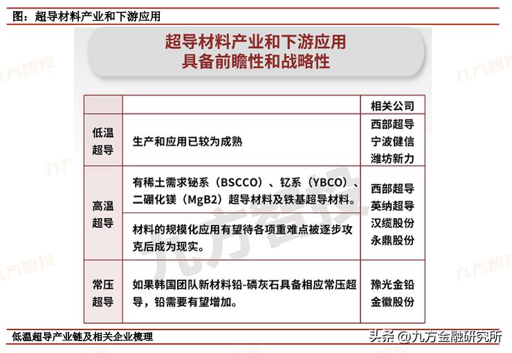 超导的发展史,拉瓦锡预言