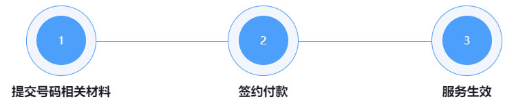 怎么申请固话,如何申请办理座机固话
