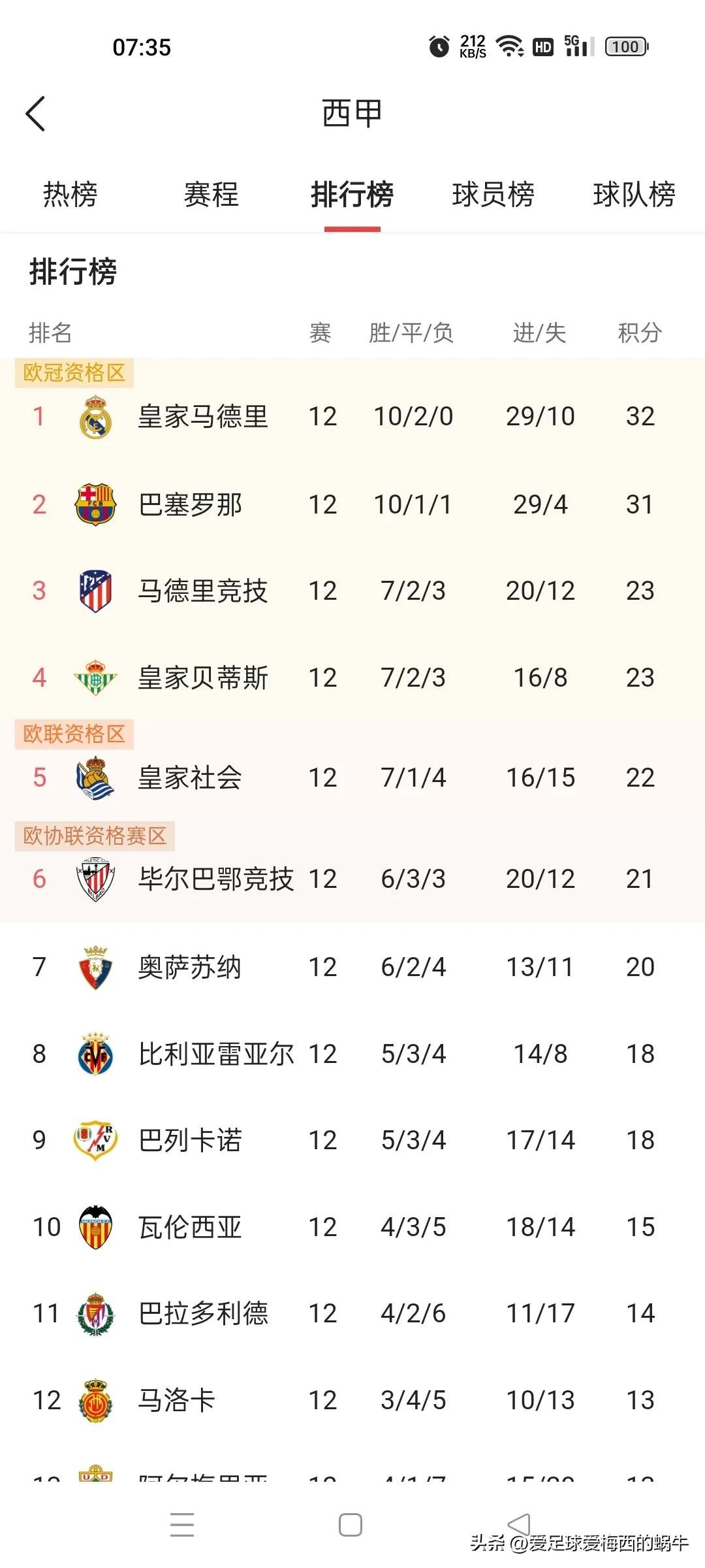 五大联赛仅存悬念,五大联赛形势图