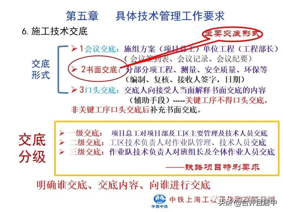 项目施工管理流程图片大全,bim施工项目管理的主要内容是什么
