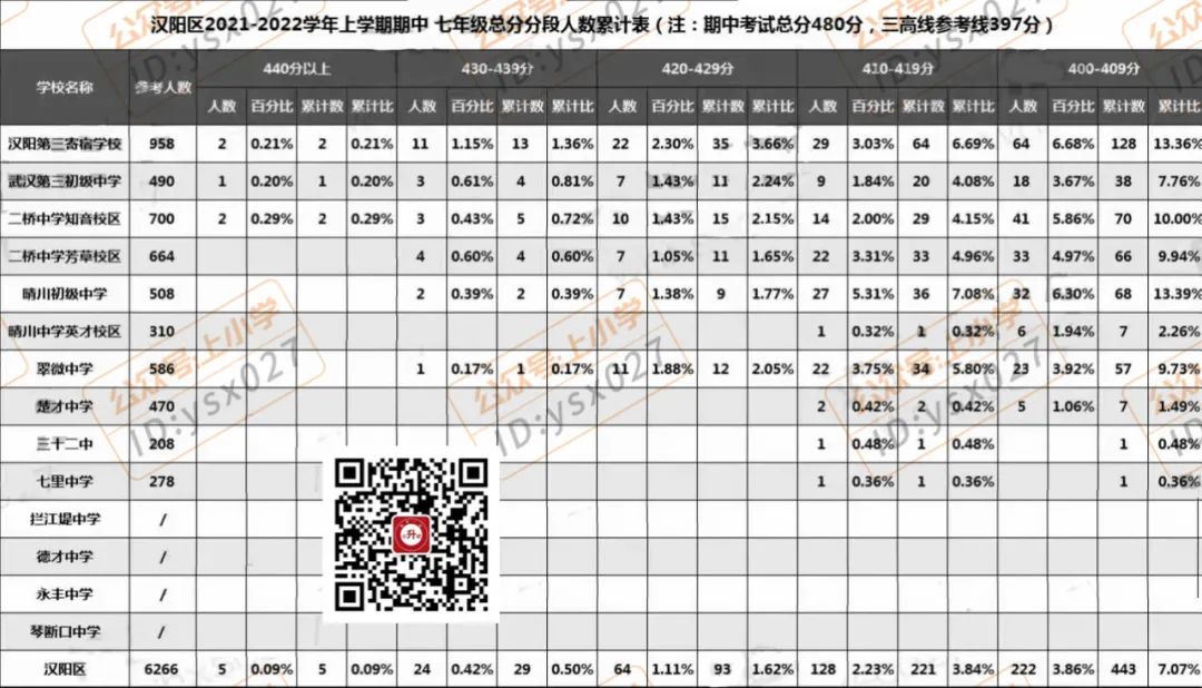 武汉哪些初中开始收简历了,武汉公办初中有补录吗