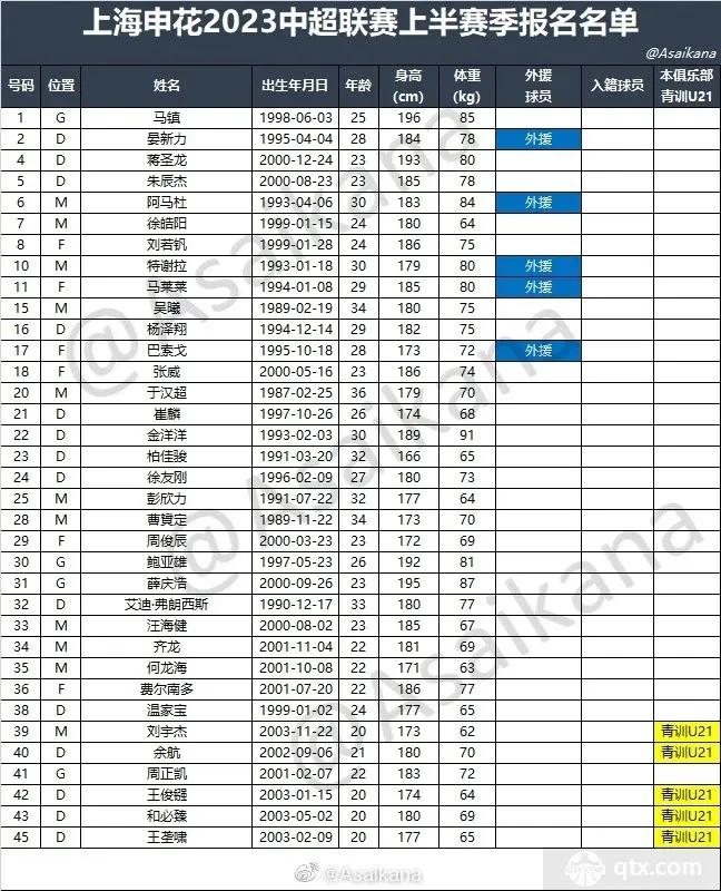 男足阵容2022,男足2023阵容