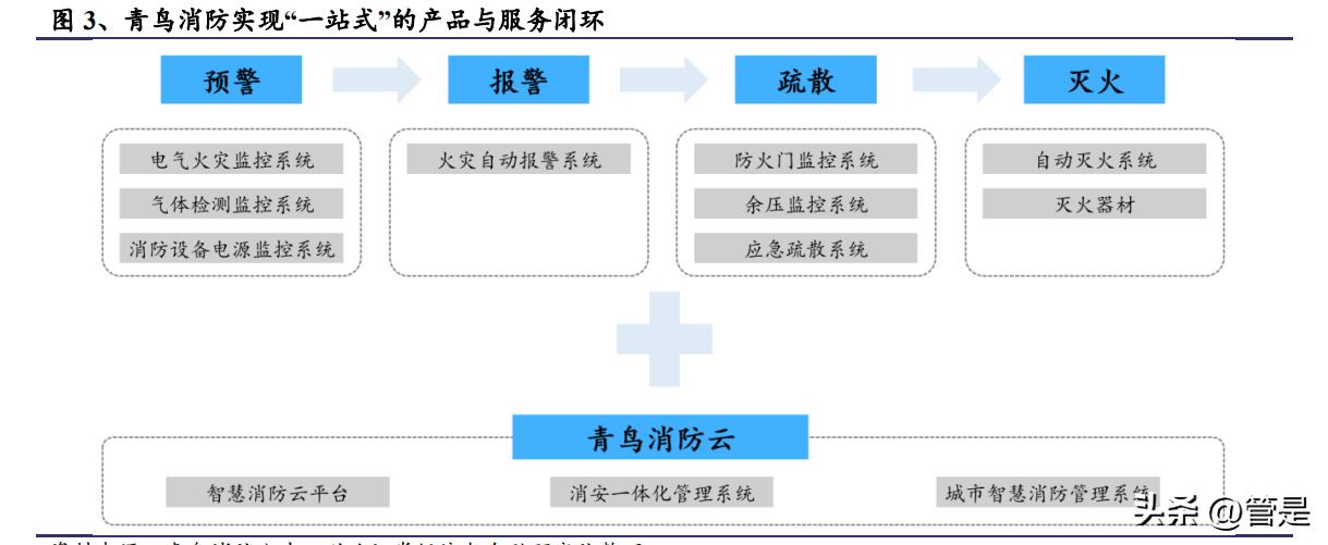 青鸟消防储能设备,青鸟消防智能疏散系统优势