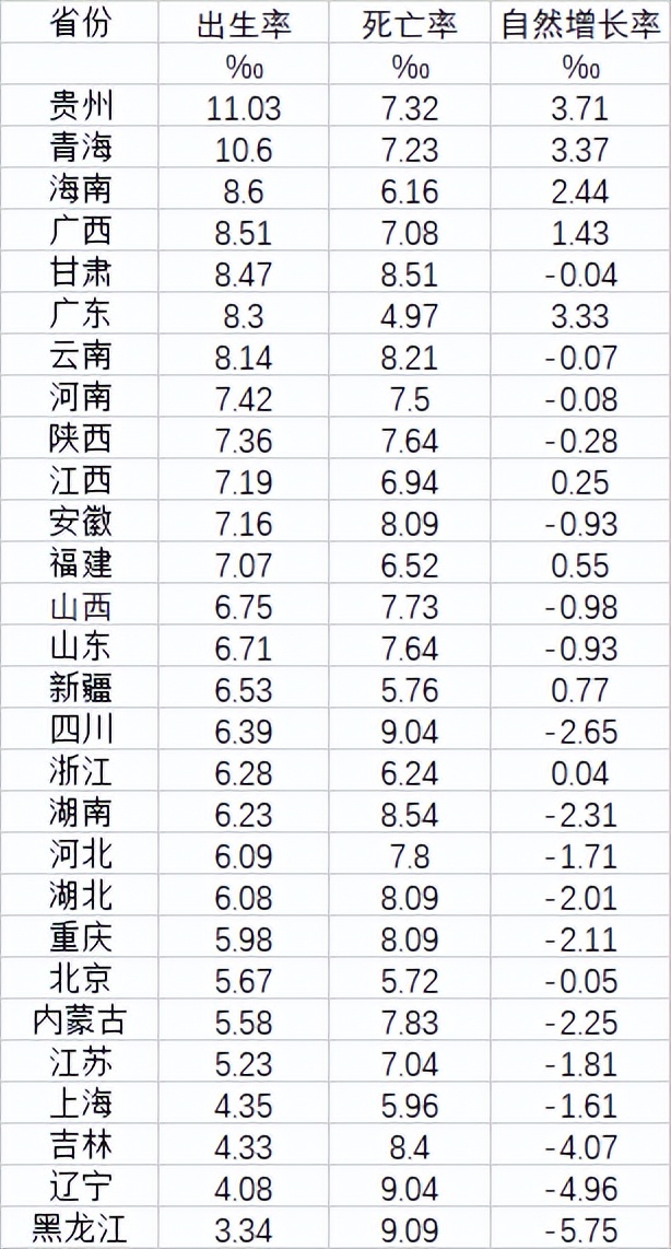 常住人口减少86万，十年减少一千万，东三省咋了？
