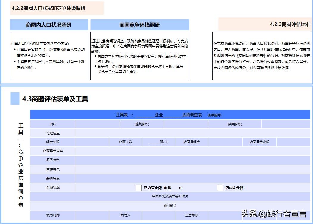 开店如何快速有效选址,连锁店选址口诀