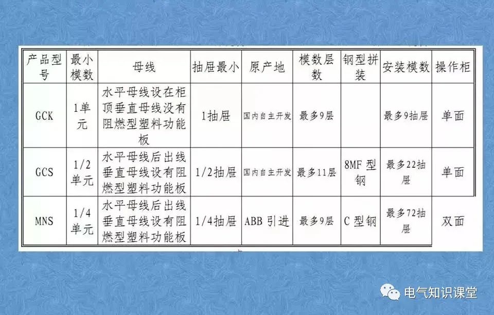低压开关柜的种类及特点,低压开关柜型号有哪些