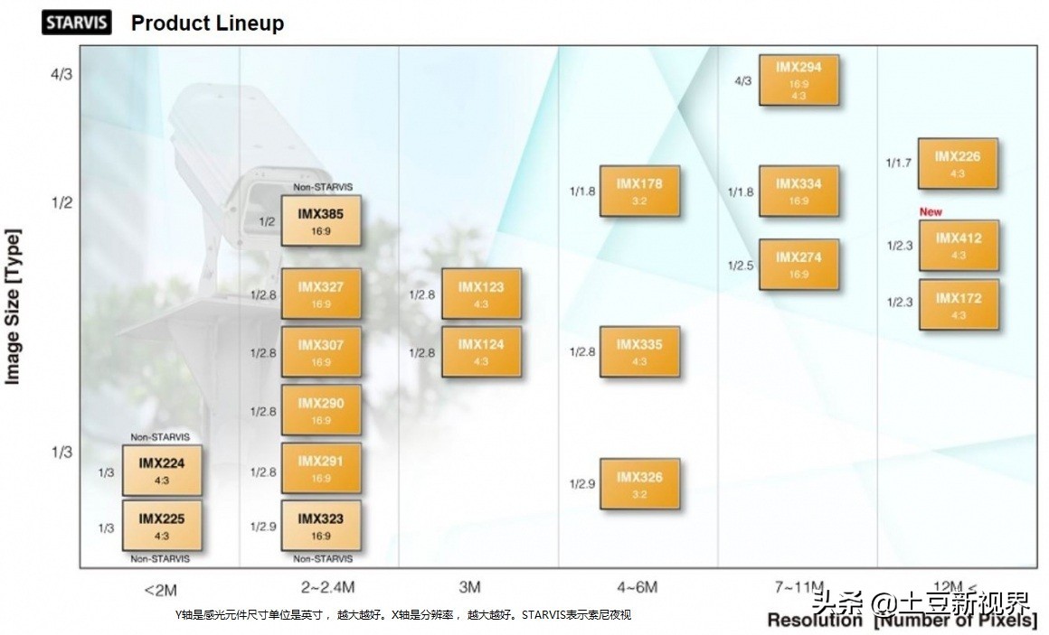 长安cs35plus行车记录仪什么品牌,红旗hs5用什么品牌的行车记录仪好
