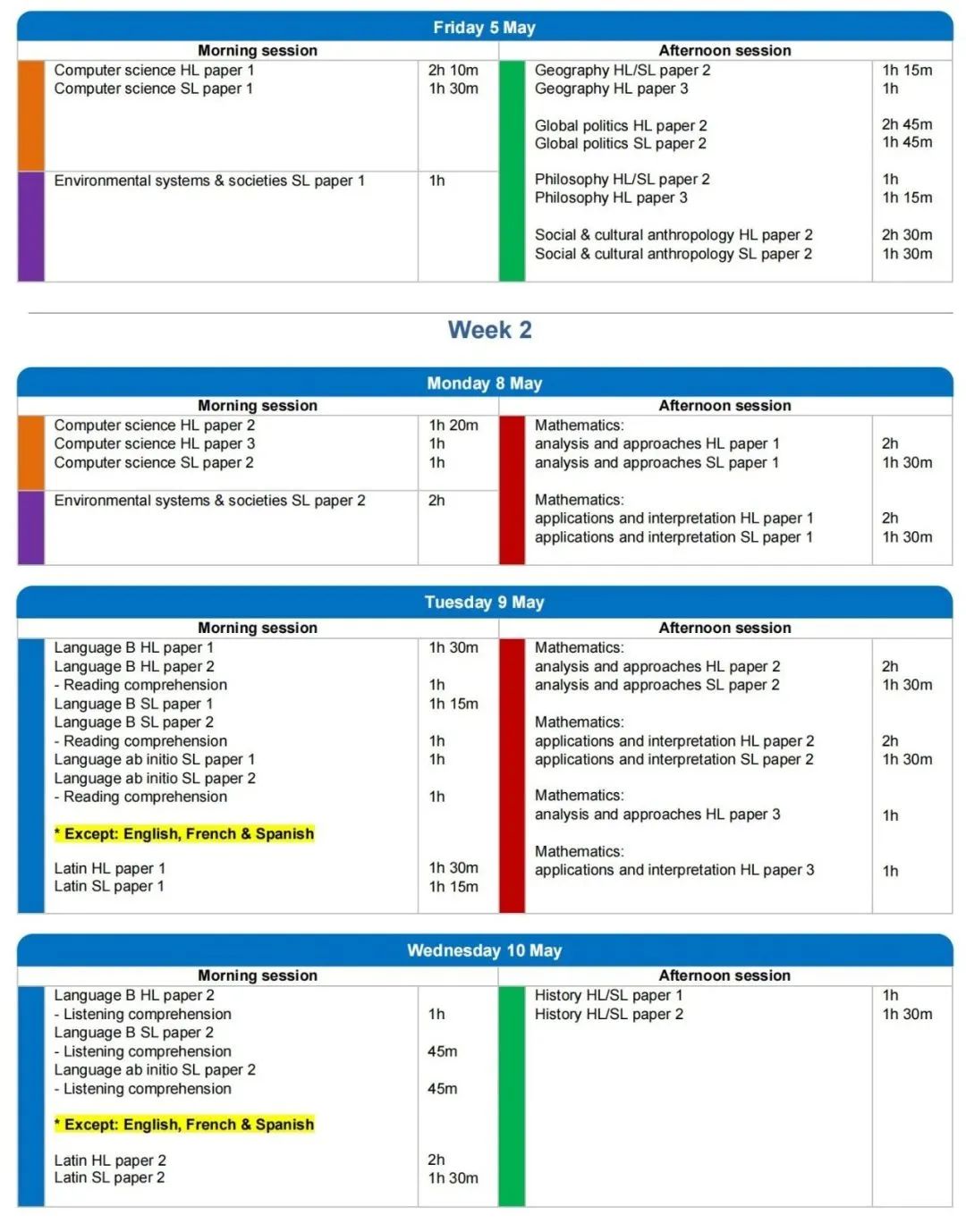 小白攻略！一文解锁三大体系五大区别